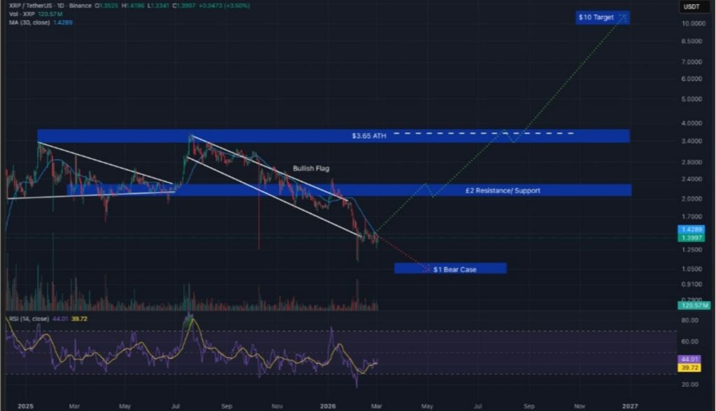 xrp işlem grafiği