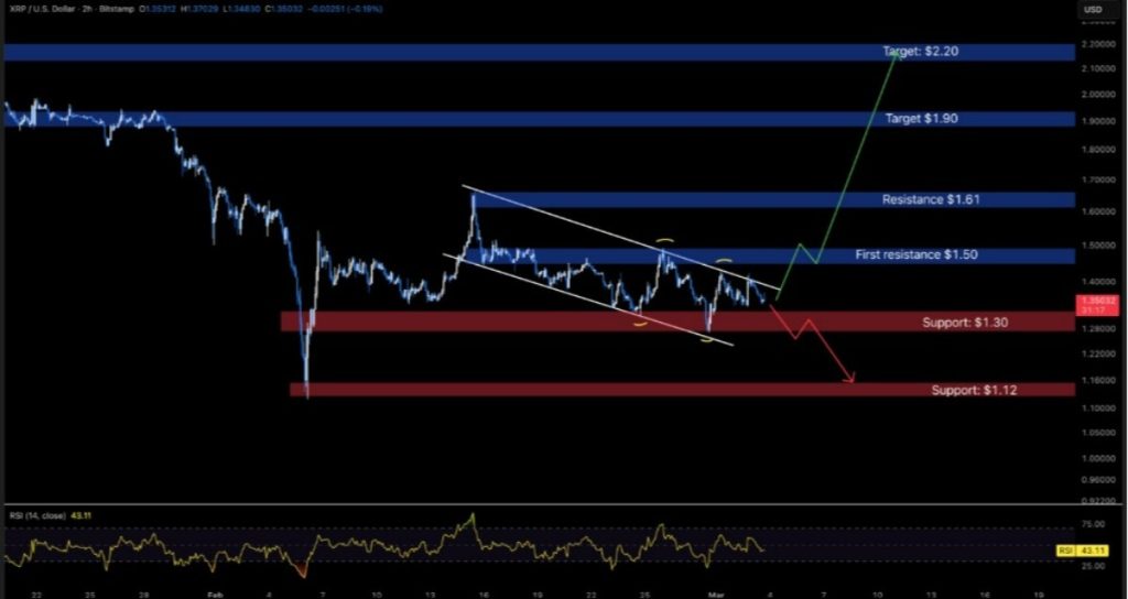 xrp işlem grafiği