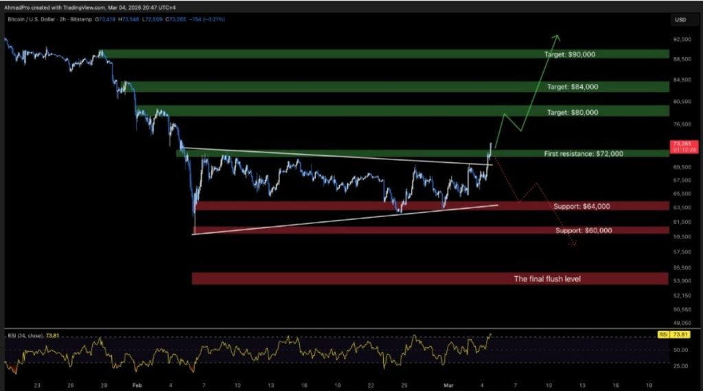 bitcoin işlem grafiği
