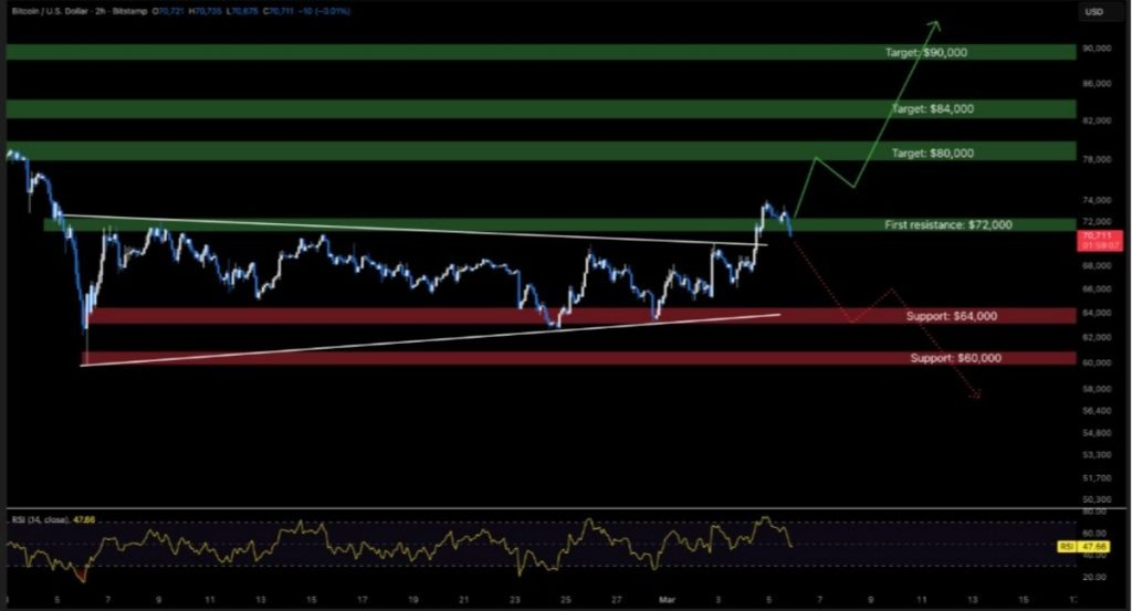 bitcoin işlem grafiği