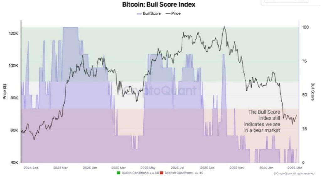 bitcoin ,şlem grafiği