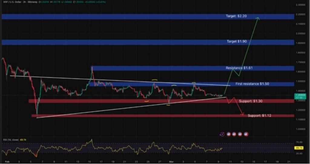 xrp analizi 
