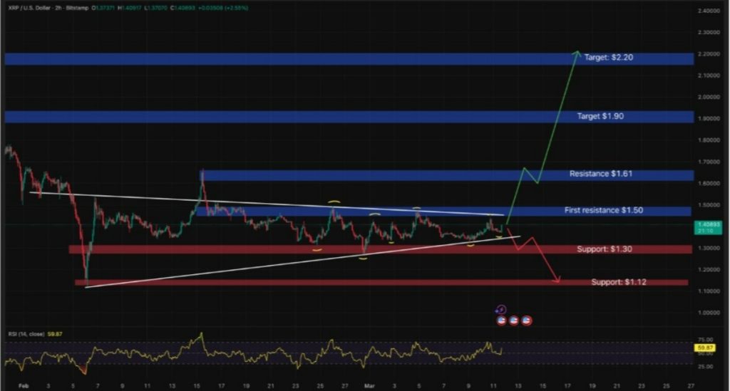 xrp teknik analiz