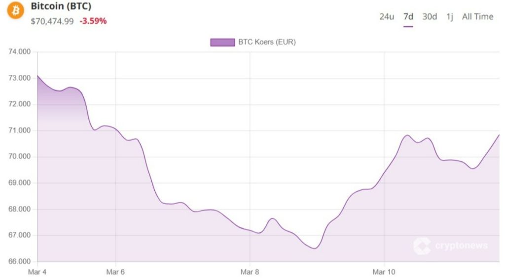 btc işlem grafiği