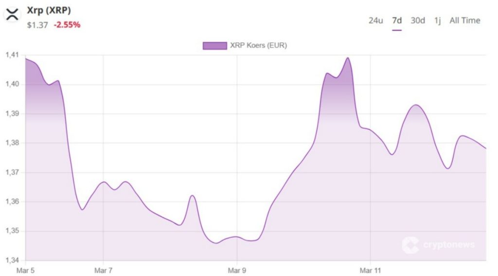 xrp işlem grafiği