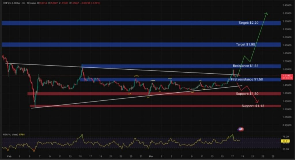 XRP İŞLEM GRAFİĞİ