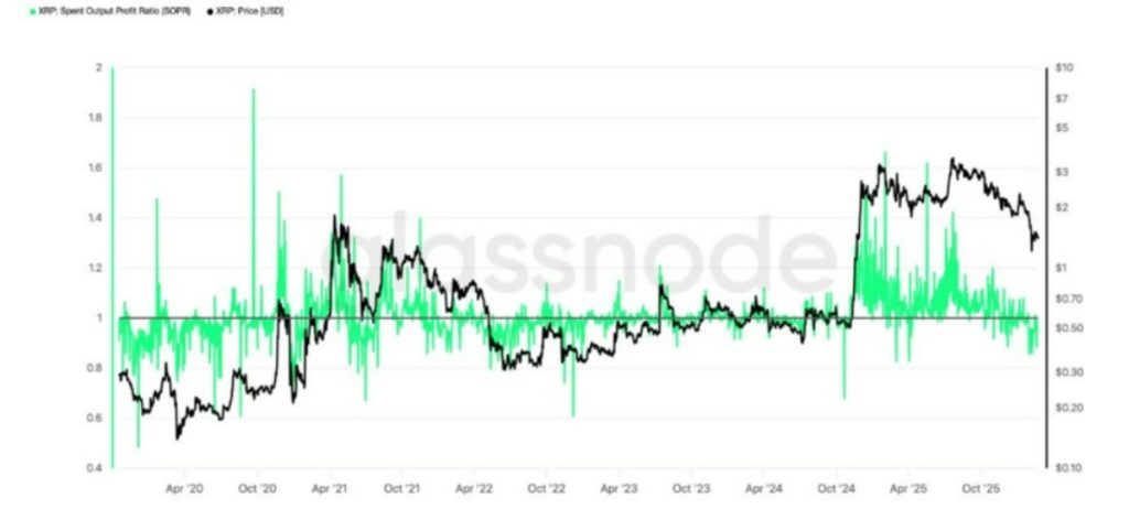 xrp işlem grafiği
