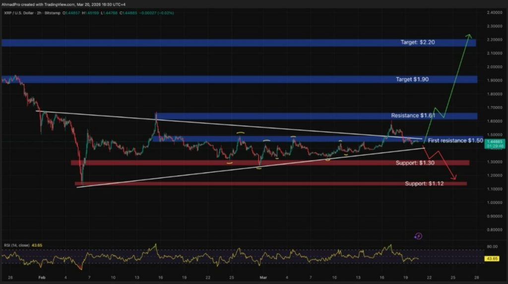 xrp işlem grafiği