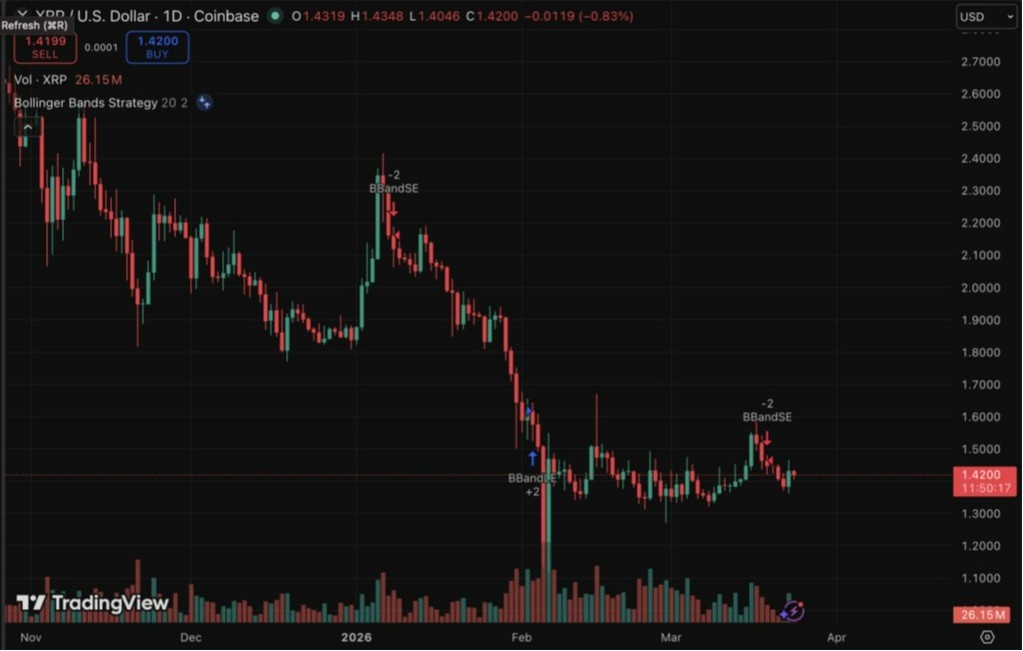 xrp işlem grafiği
