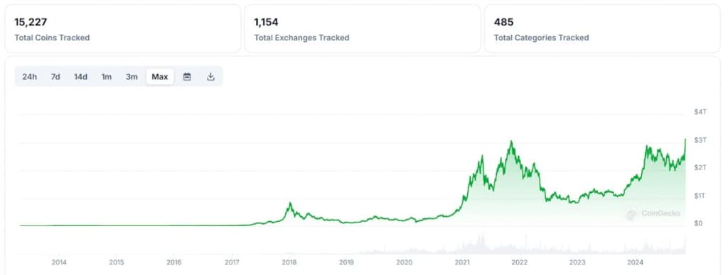 仮想通貨の時価総額のグラフ