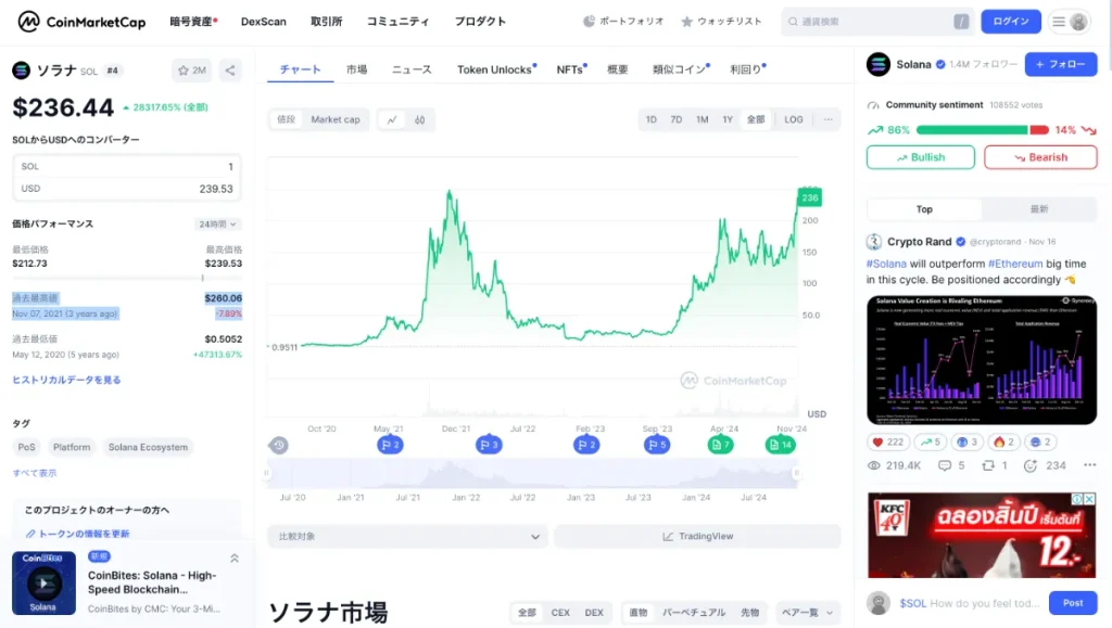 ソラナのCMCチャート価格