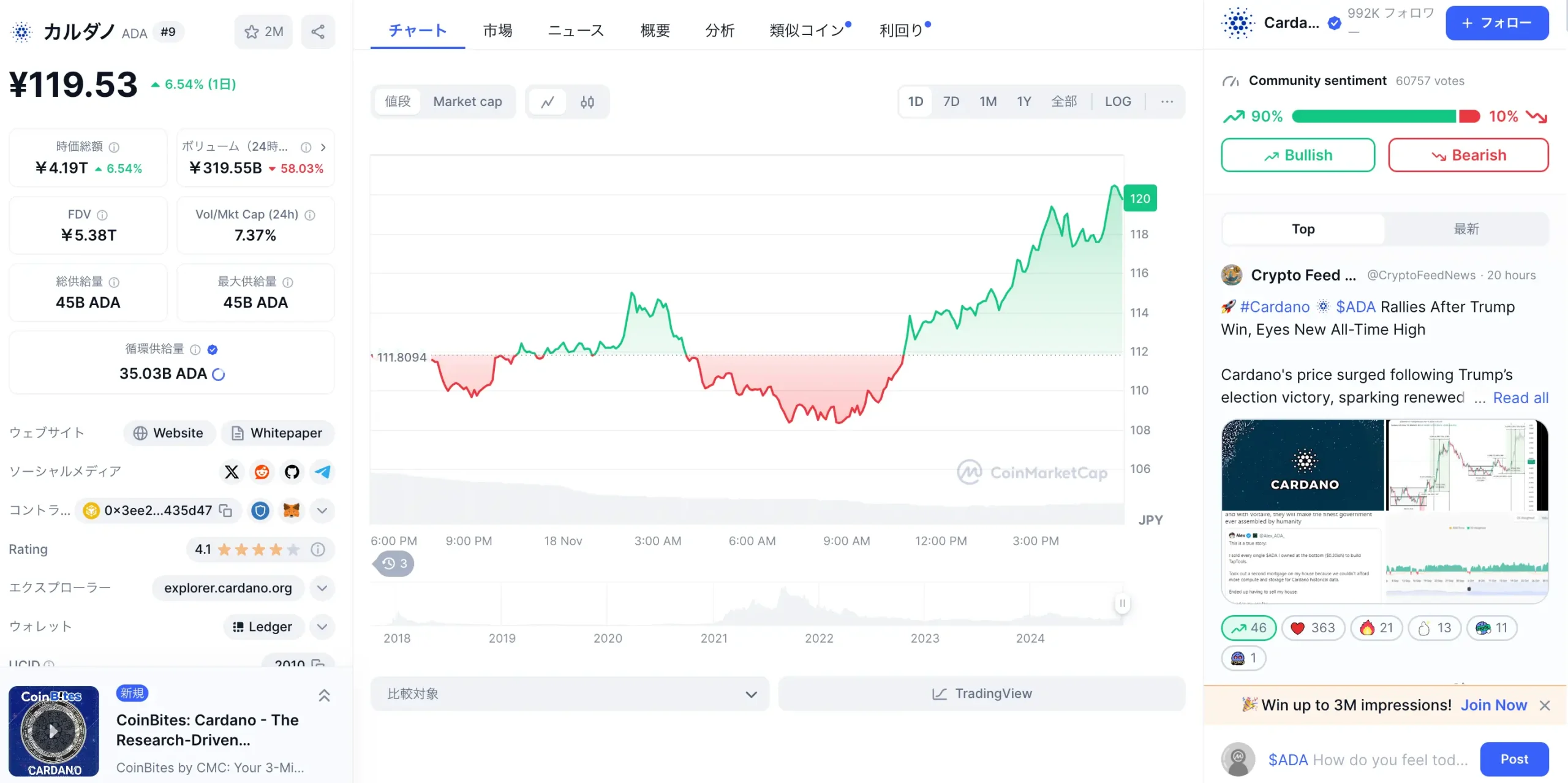 CoinMarketCapでのカルダノ(ADA)の価格チャート画面