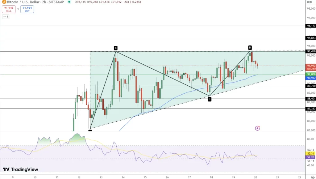 ビットコインは上昇トライアングルパターン