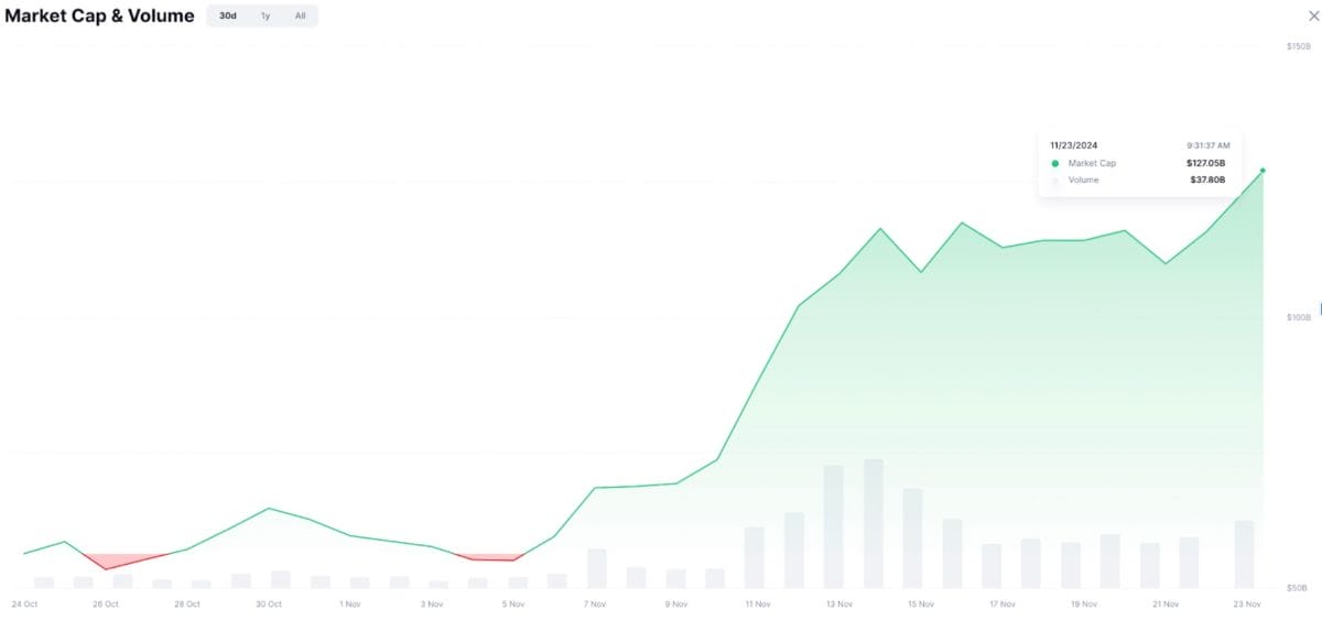 CoinMarketCapのCatSlapのチャート