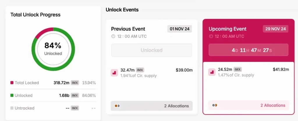 Immutable(IMX)TOKEN