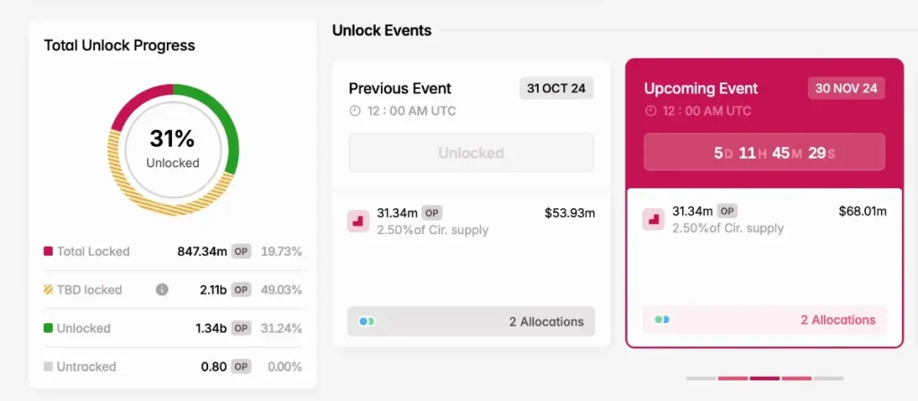 Optimism(OP)TOKEN