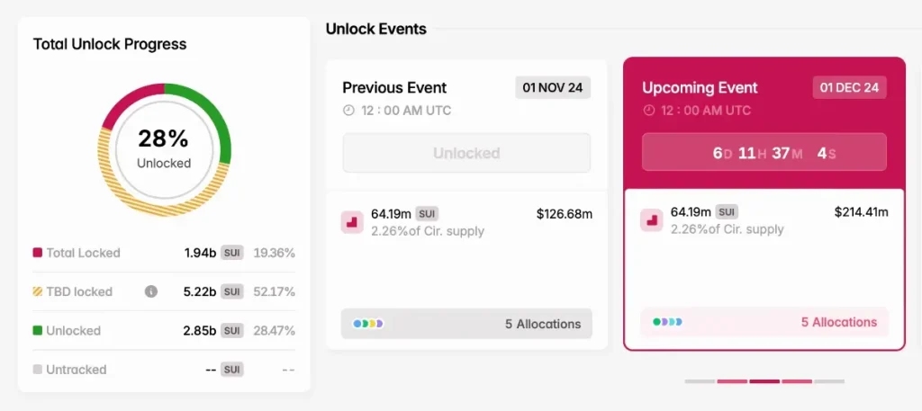 Sui(SUI)TOKEN