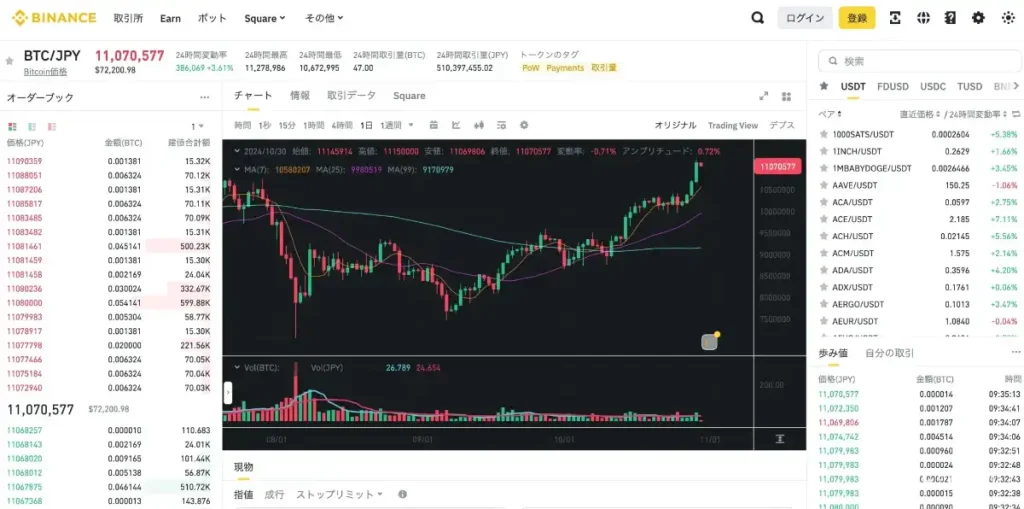 バイナンス取引所のBTC/JPYチャート画面