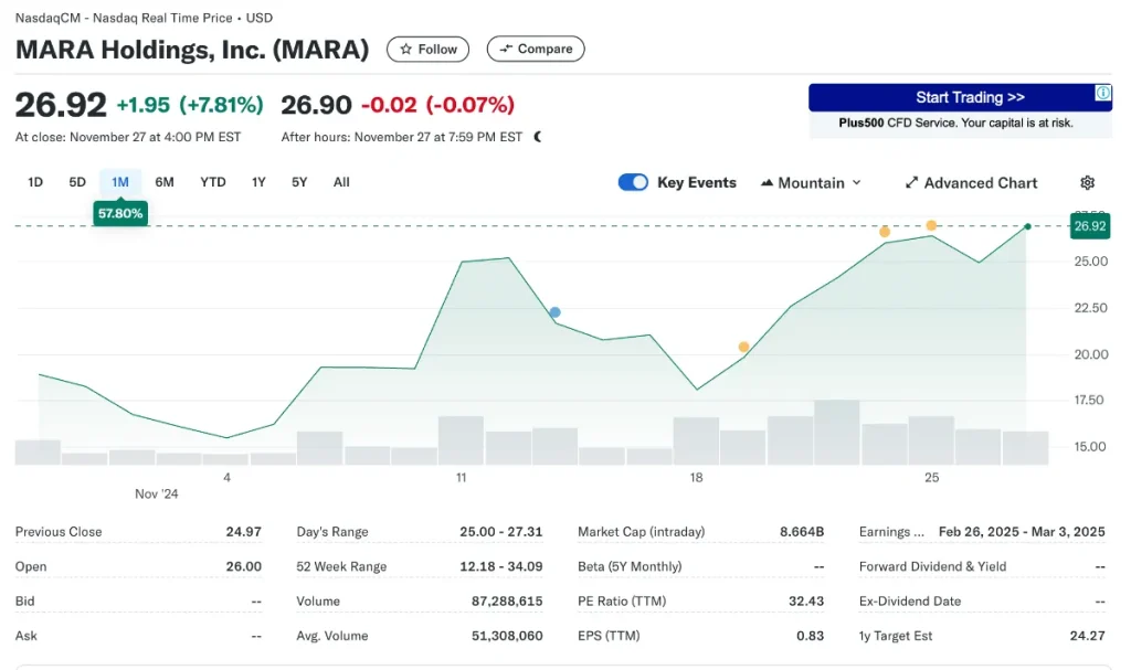 MARA Holdings