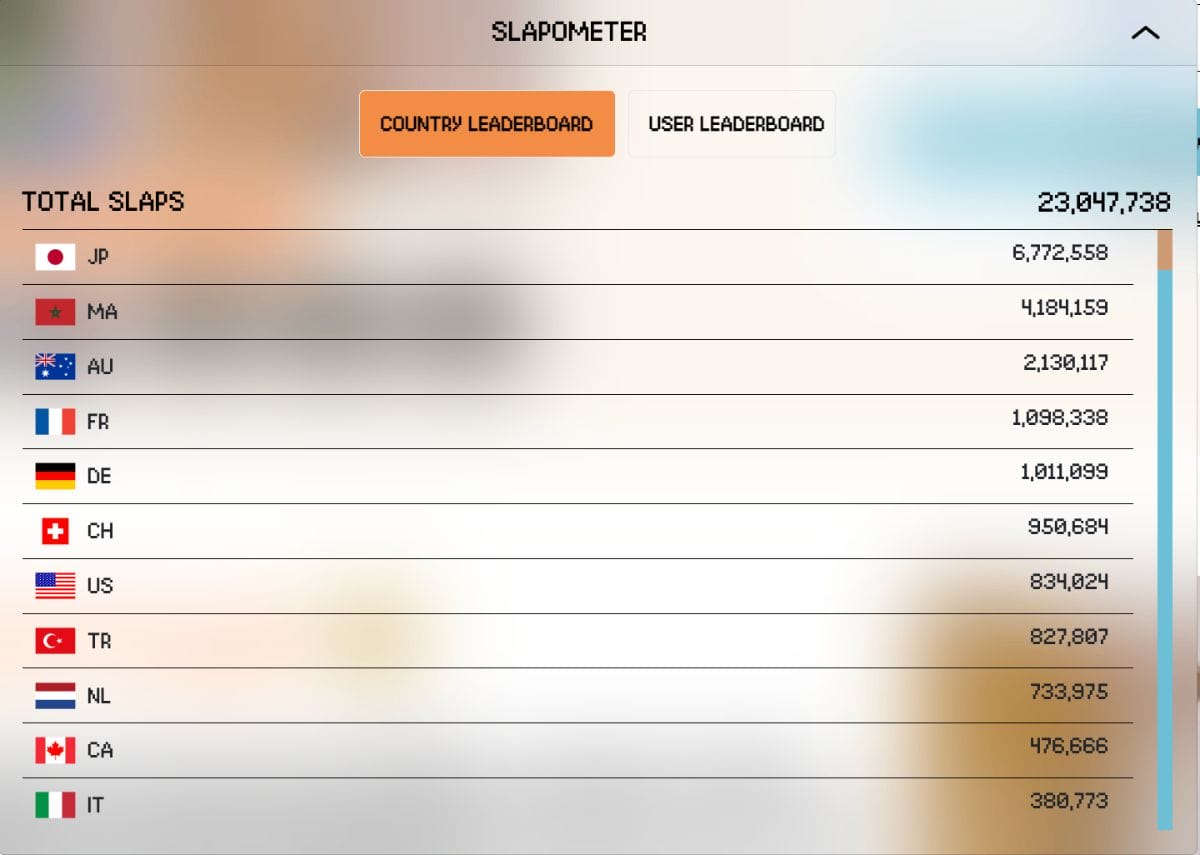SLAPダッシュボード