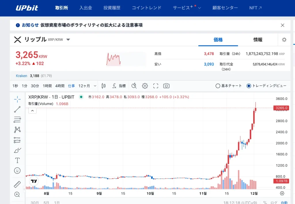 XRPのUpbit取引量