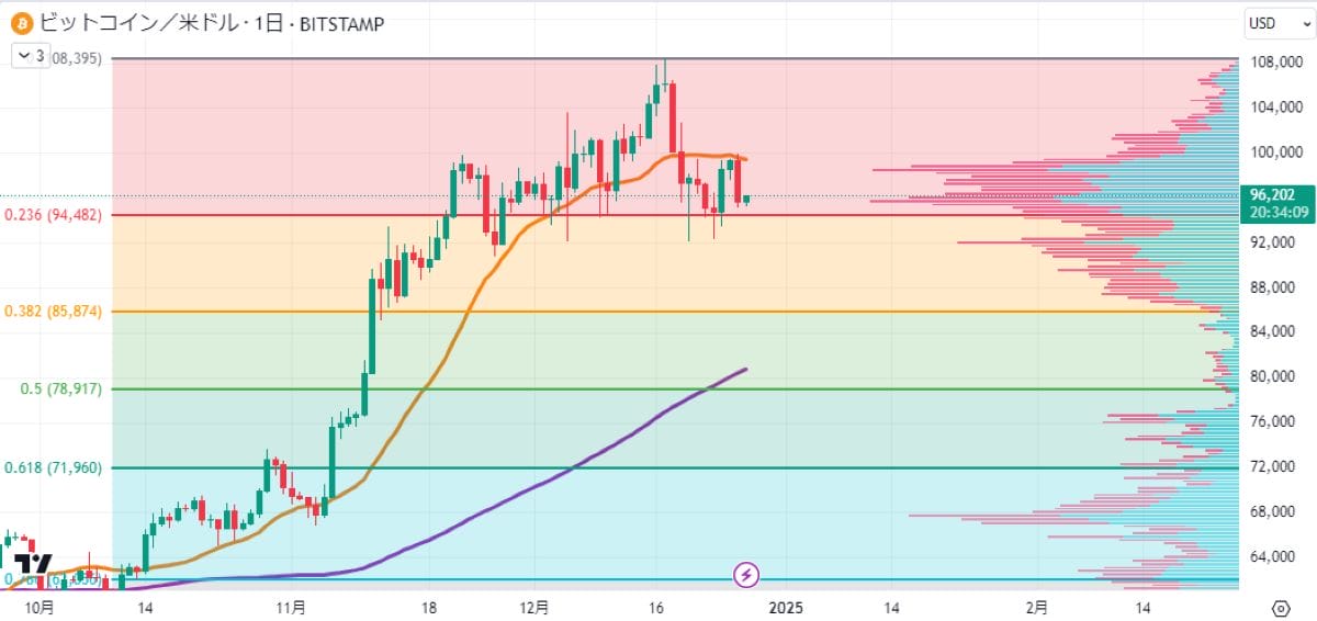 BTC日足