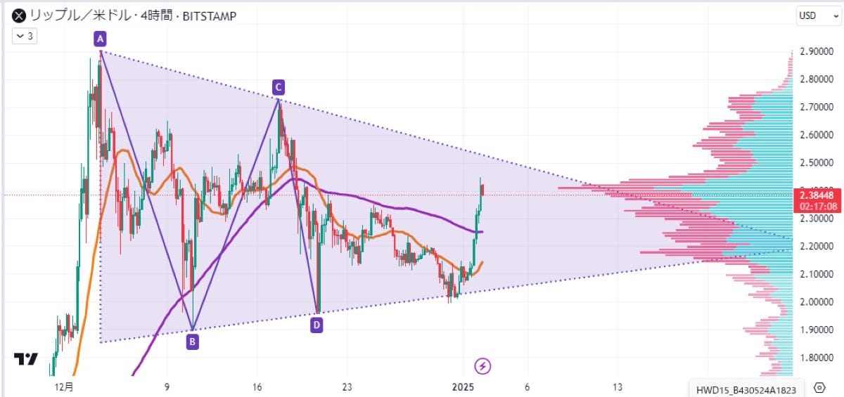 XRP4時間足