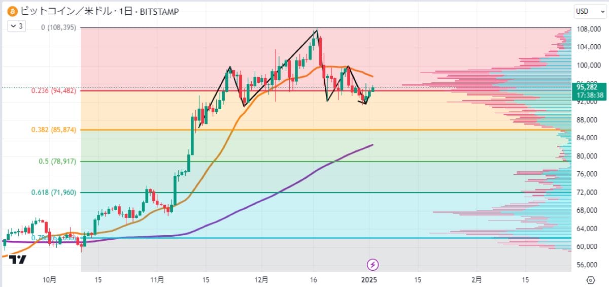 BTC日足
