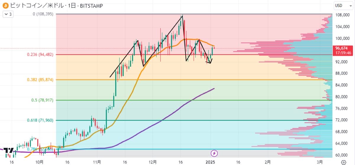 BTC日足