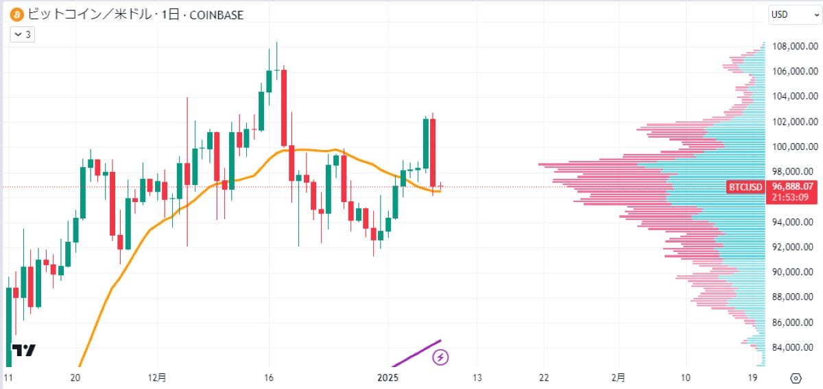 BTC日足