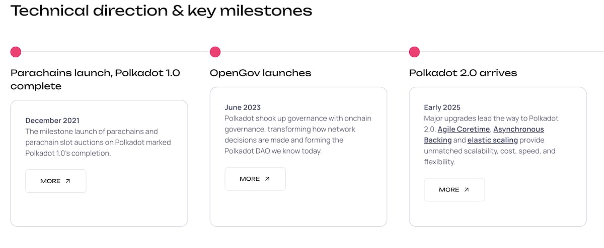 ポルカドット2.0 ホームページ イメージ