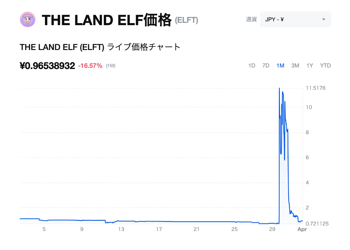 THE LAND ELF価格