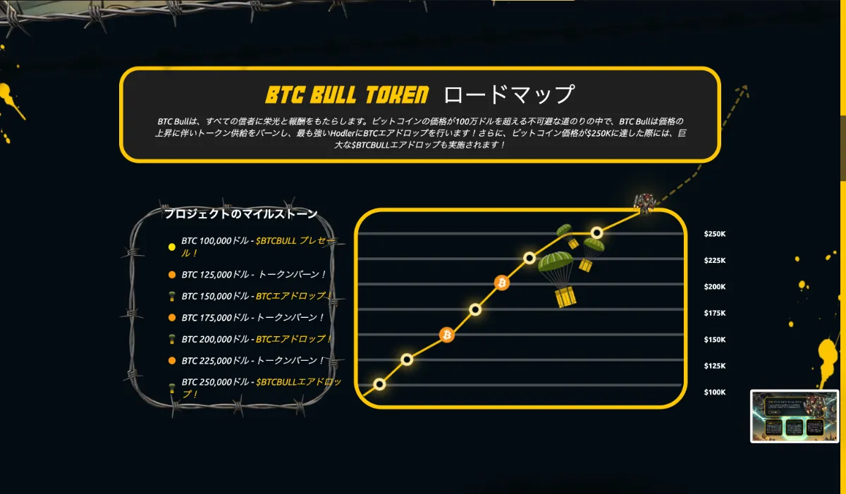 Bitcoin Bull（BTCBULL）のロードマップ