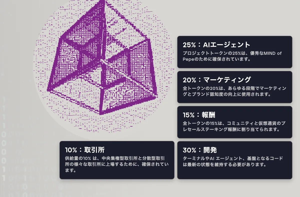 Mind of Pepeトークン設計