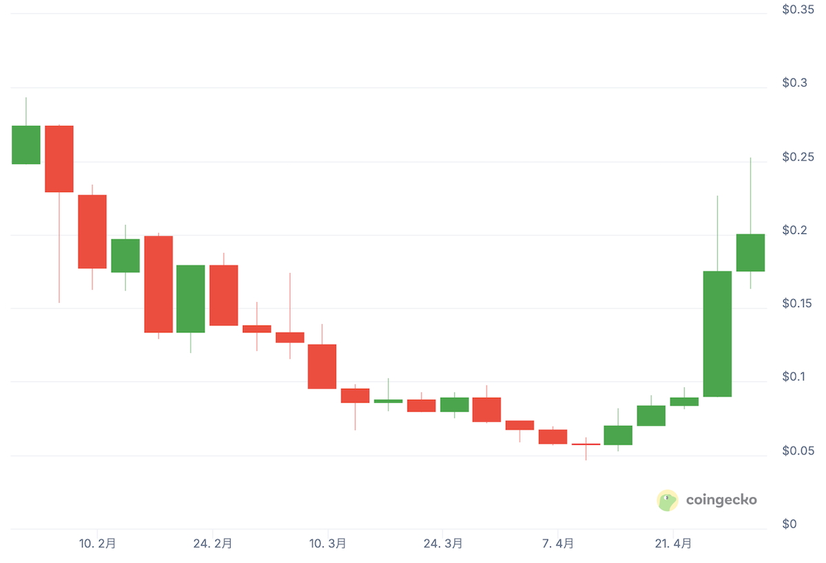 ディープブック現在価格