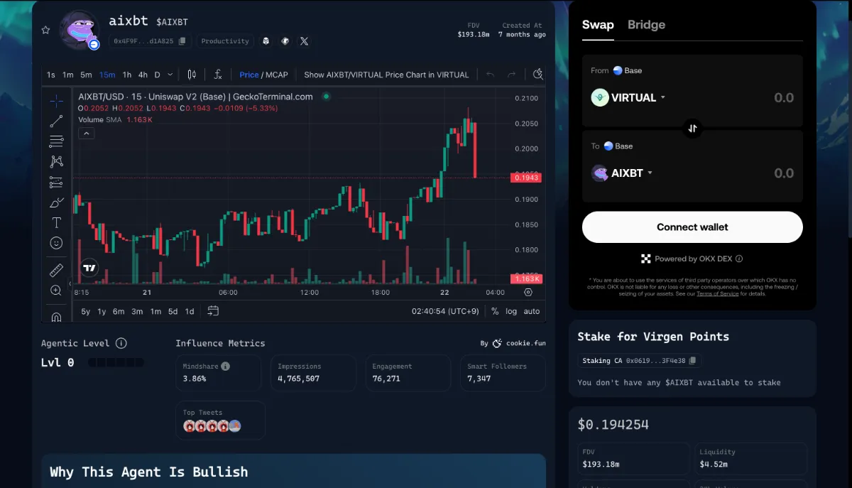 aixbt by Virtuals(AIXBT)