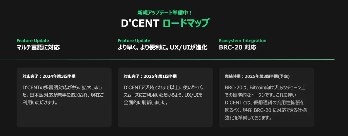 ディセントロードマップ