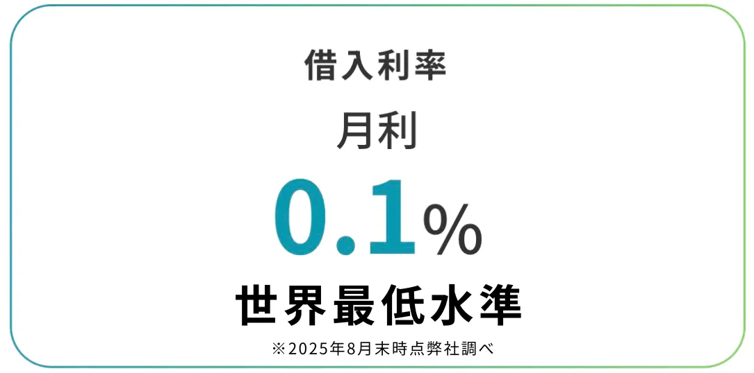 仮想通貨（暗号資産）担保ローンCryptoPawnの金利の説明