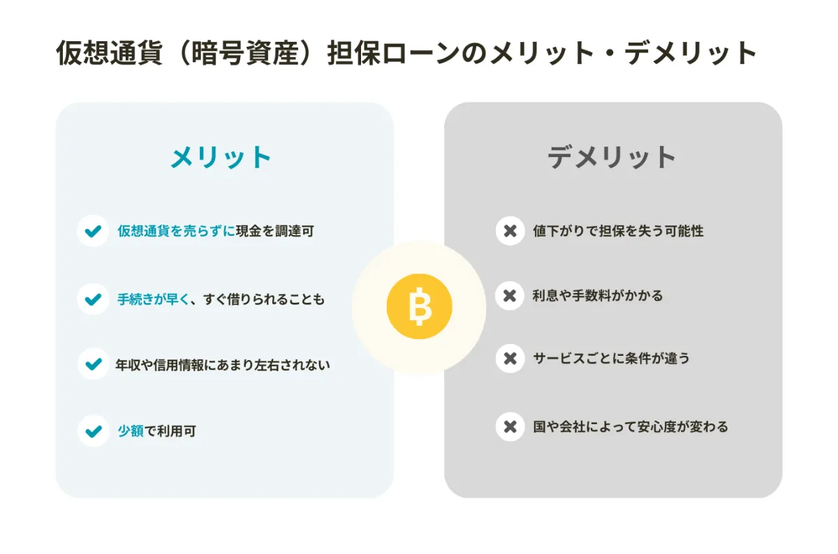 仮想通貨（暗号資産）担保ローンのメリット・デメリットの説明