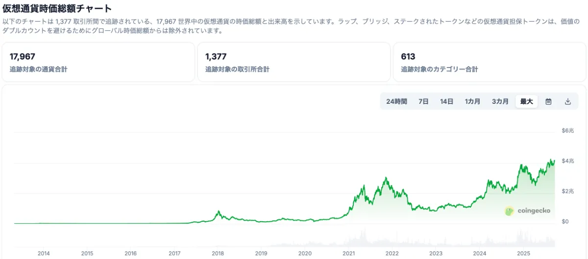 仮想通貨のチャート　20250919