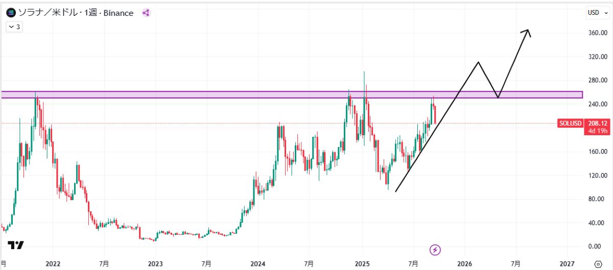 SOL20250924価格分析