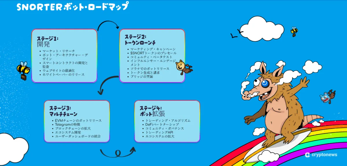 Snorter Botのロードマップ