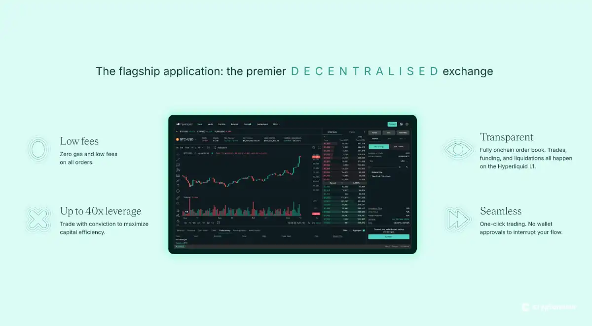 Hyperliquid特徴画像
