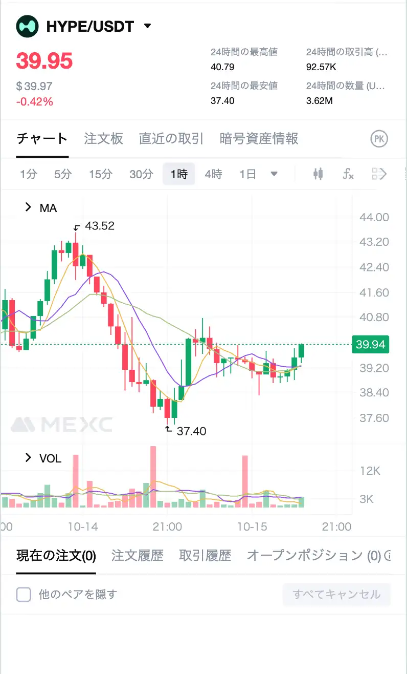 HyperliquidチャートUSDT