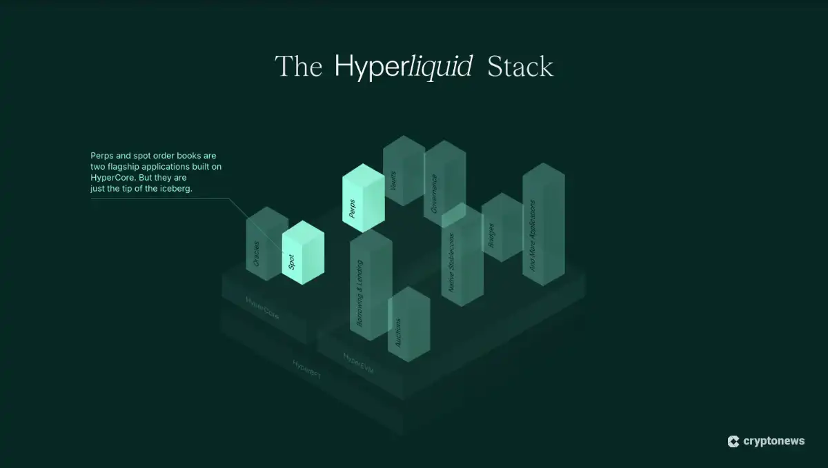 Hyperliquidサイト画像