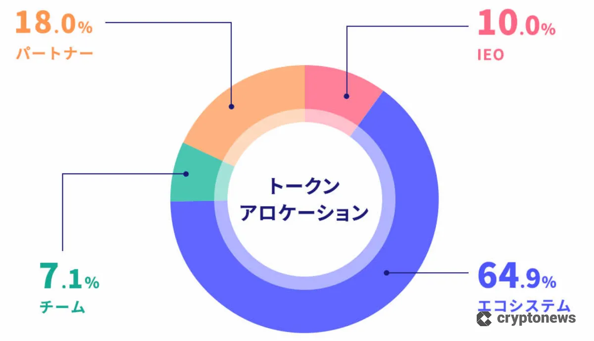 仮想通貨ファンプラ(FPL)とは？価格予想や将来性｜1月年1月
