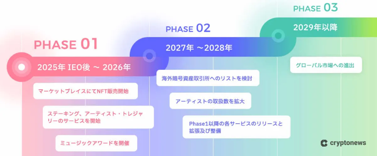 ファンプラ ホワイトペーパー 03