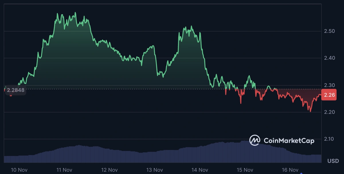 リップルチャート