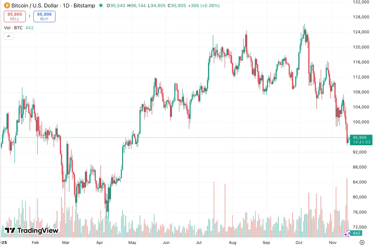 2025 ビットコイン チャート