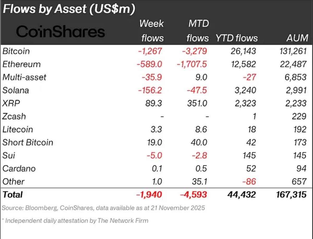 仮想通貨流出額